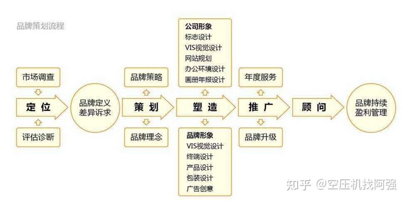 品牌策划大赛：如何让创意闪耀赛场